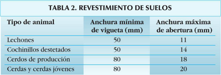 Revestimiento de suelos