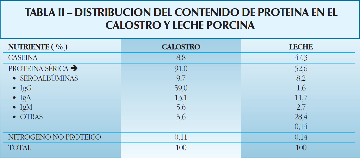 Distribucion-del-contenido-de-proteina-en-el-calostro-y-leche-porcina-Razas-Porcinas