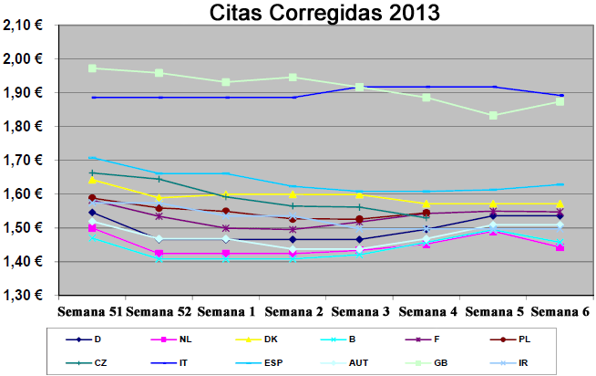 Tabla-de-precios-comparativa-del-cerdo-vivo-en-pie-magro-sin-IVA-y-en-diferentes-paises-europeos-Razas-Porcinas copia
