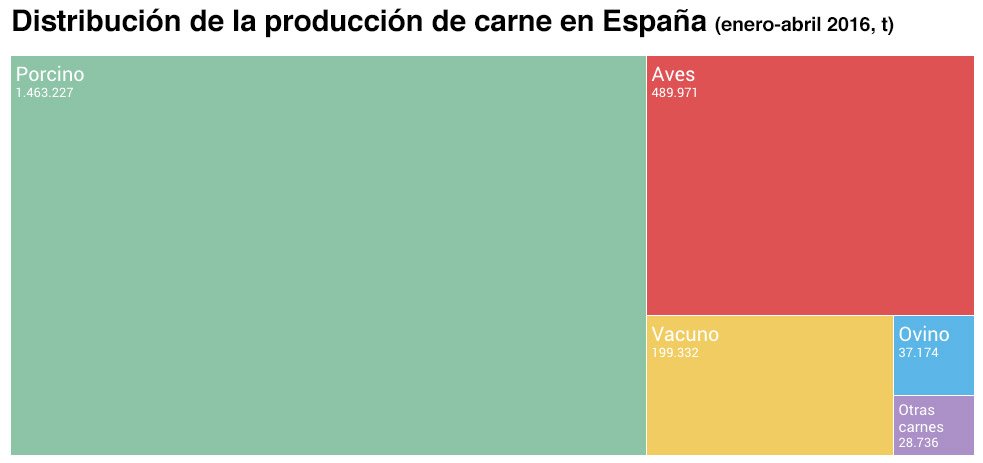 Distribucion-de-la-produccion-de-carne-de-cerdo-en-espana-Razas-Porcinas