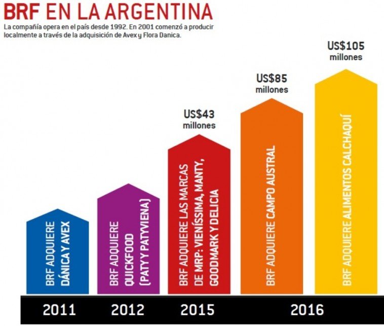 Empresa-BRF-en-la-argentina-con-marcas-de-hamburguesas-salchichas-y-chacinados-Razas-Porcinas